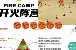  为什么专注力训练能提升篮球表现？